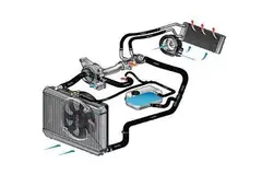 Системы охлаждения Системы охлаждения