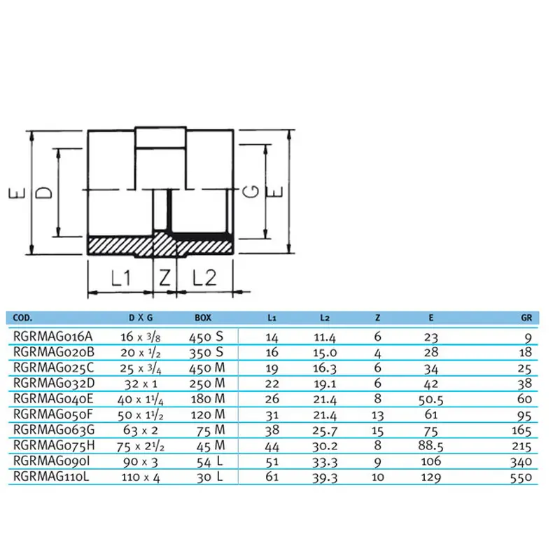 Муфта ПВХ Effast RGRMAG050F перехідна з внутрішньою різьбою, d50x1-1/2"