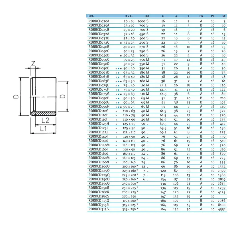 Редукційне кільце ПВХ Effast RDRRCD075F, d75x50 мм