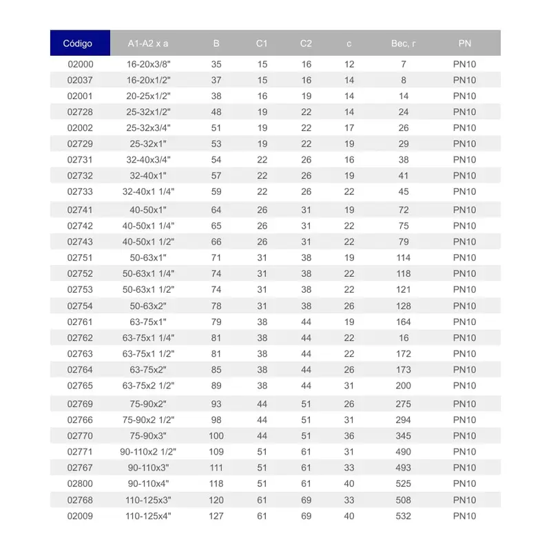 Подвійний адаптер ПВХ Hidroten 1002751, муфта/втулка, НР, d50-63 мм, 1"