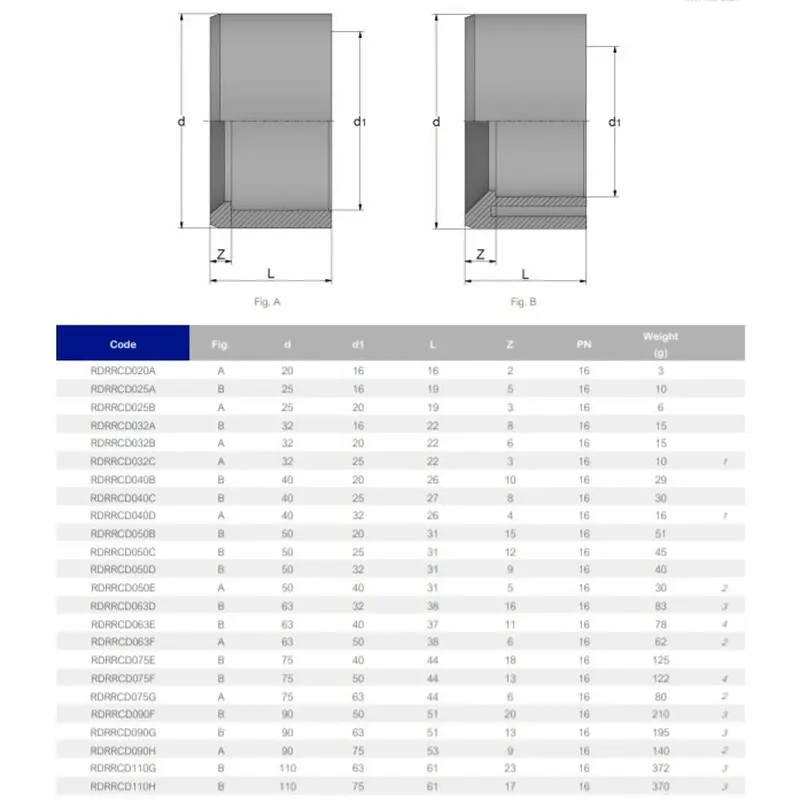 Редукційне кільце ПВХ Effast RDRRCD020A, d20x16 мм