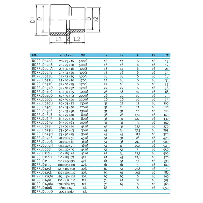 Муфта-втулка ПВХ Effast RDRRLD025C перехідна, d25x32x25 мм
