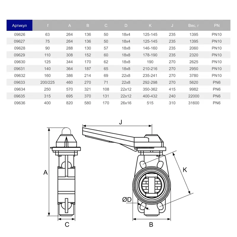 Дисковий затвор ПВХ Hidroten 1009632, d160 мм