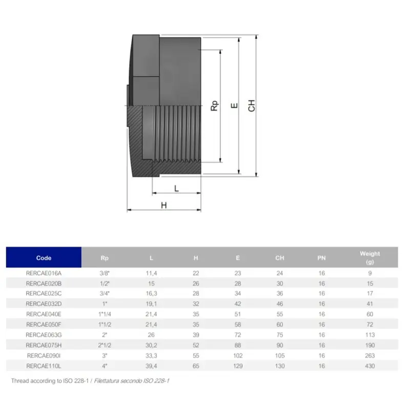 Заглушка ПВХ Effast RERCAE025C з внутрішньою різьбою, d3/4"