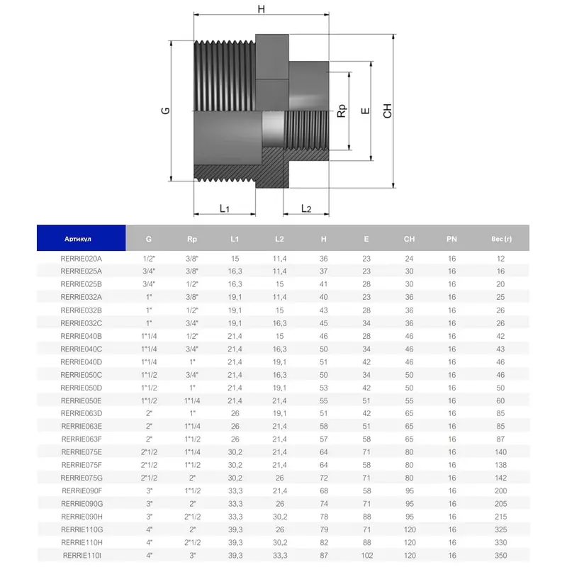 Перехідник різьбовий ПВХ Effast RERRIE040D, d1-1/4"x1"