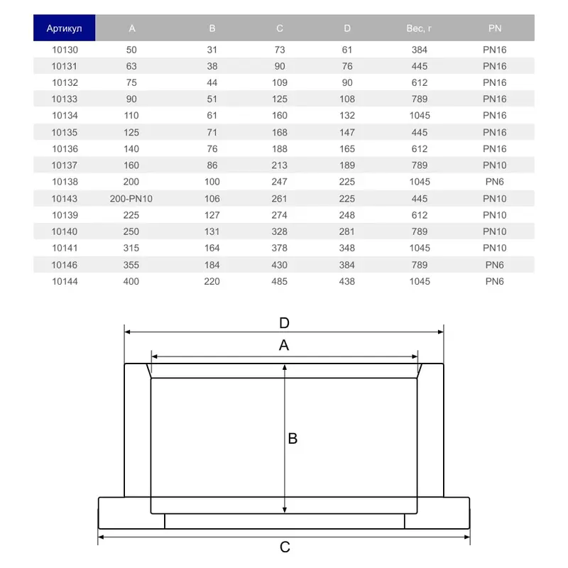 Бурт ПВХ Hidroten 1010140, під фланець, d250 мм