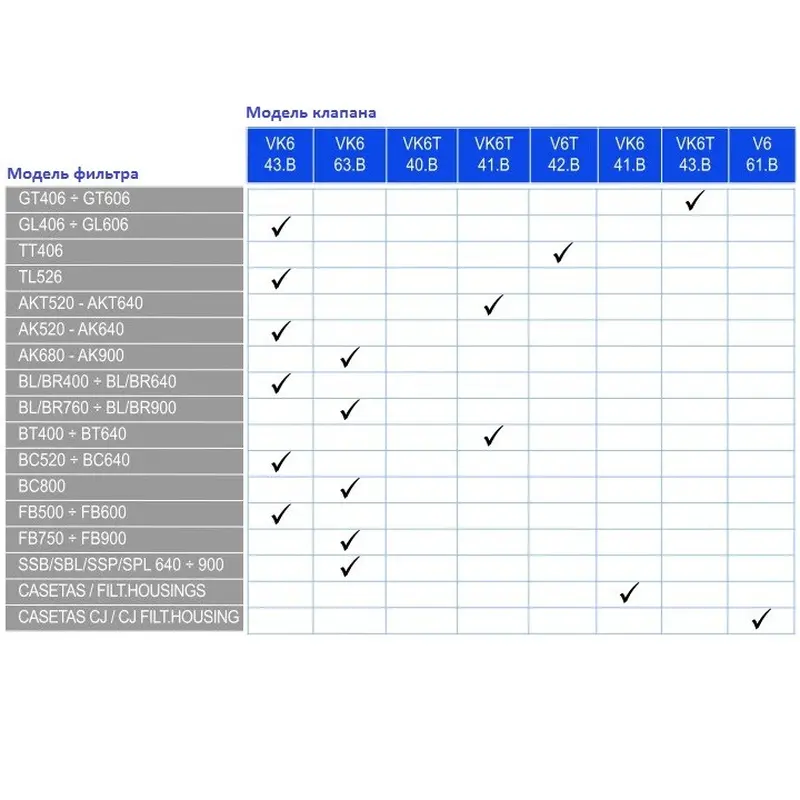 Кран шестиходовий Hayward HCV275E VK6 63.B (2", бічне підключення)
