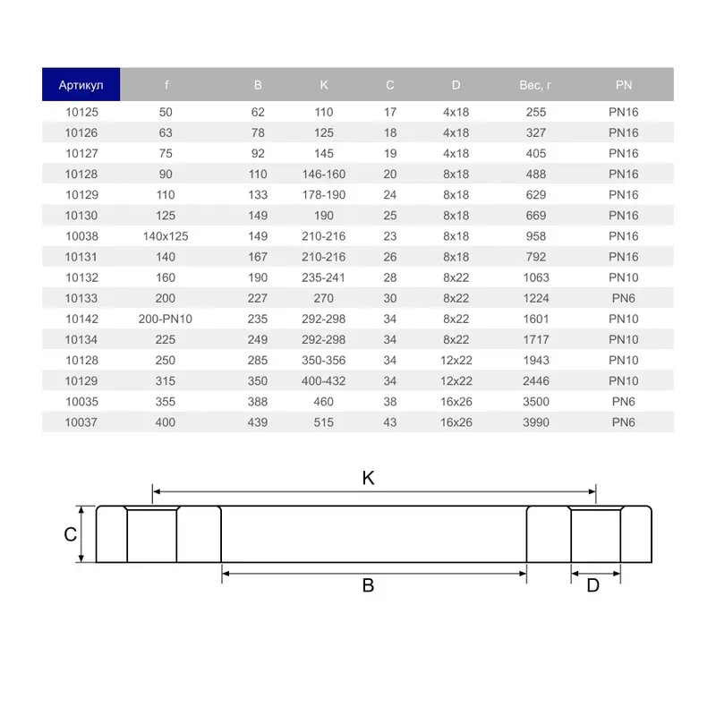 Фланець вільний ПВХ Hidroten 1010025, d50 мм