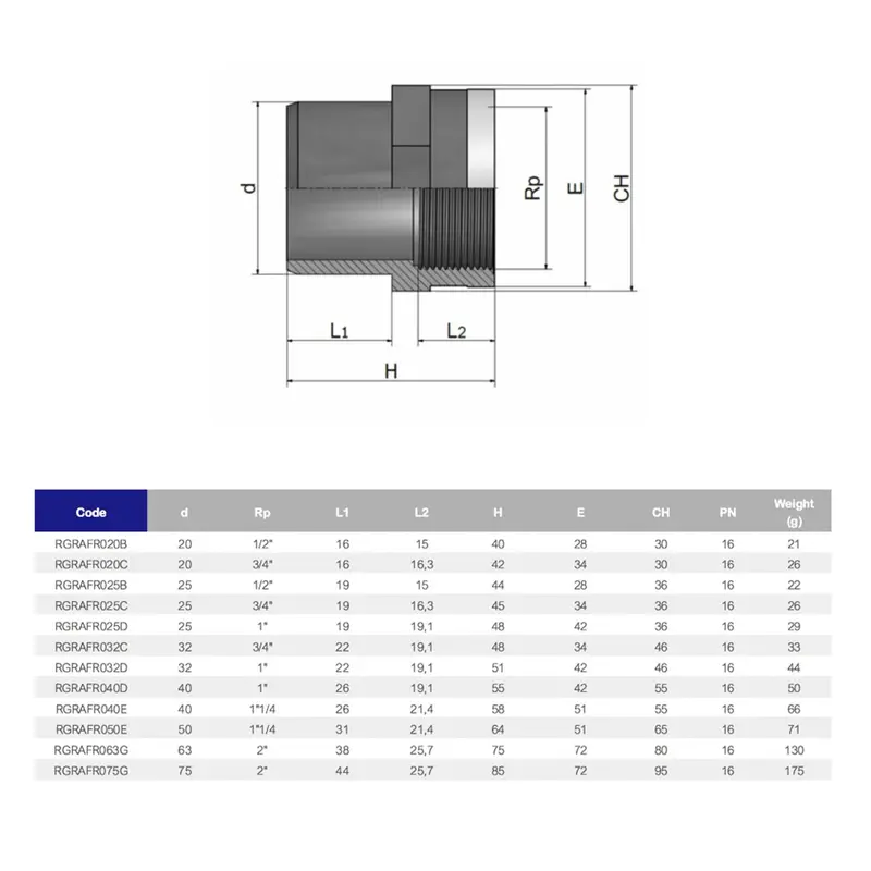 Адаптер-втулка ПВХ Effast RGRAFR040E з металевим кільцем, d40x1-1/4"