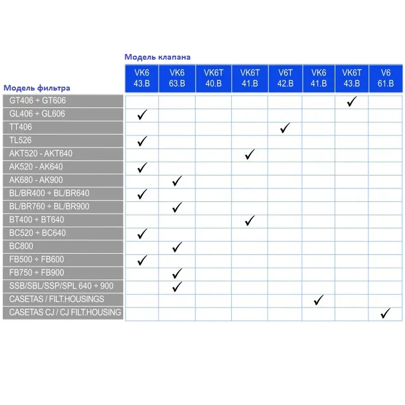 Кран шестиходовий Kripsol VK6T 41.B (1.5", верхнє підключення)