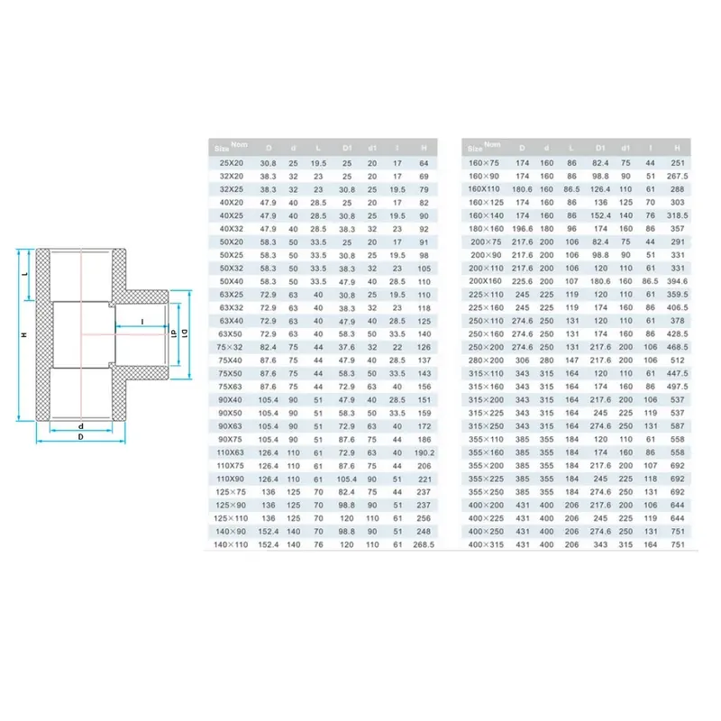 Трійник ПВХ Era UST02160х110 редукційний, d160х110 мм