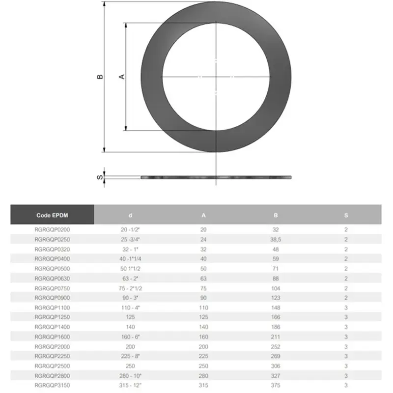 Прокладка Effast RGRGQP0200 для буртів і фланців, d20 мм