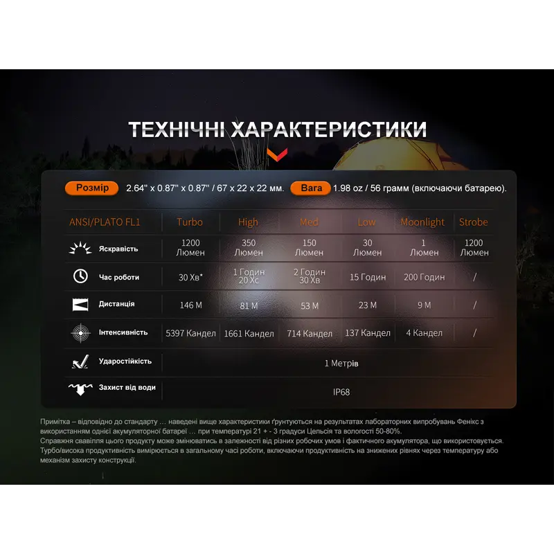 Ліхтар ручний Fenix E18R V2.0 Ліхтар ручний Fenix E18R V2.0