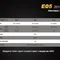 Ліхтар ручний Fenix E05 XP-E2 R3 синiй оновлений