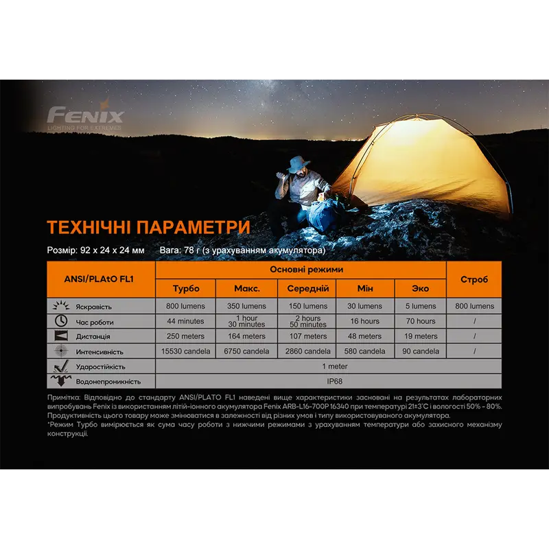 Ліхтар ручний Fenix PD25R Ліхтар ручний Fenix PD25R