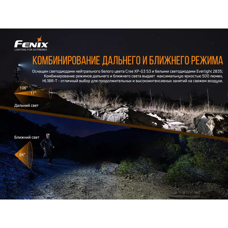 Ліхтар налобний Fenix HL18R-T Ліхтар налобний Fenix HL18R-T