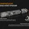 Ліхтар ручний Fenix PD35 V20 Camo Edition Cree XP-L HI LED