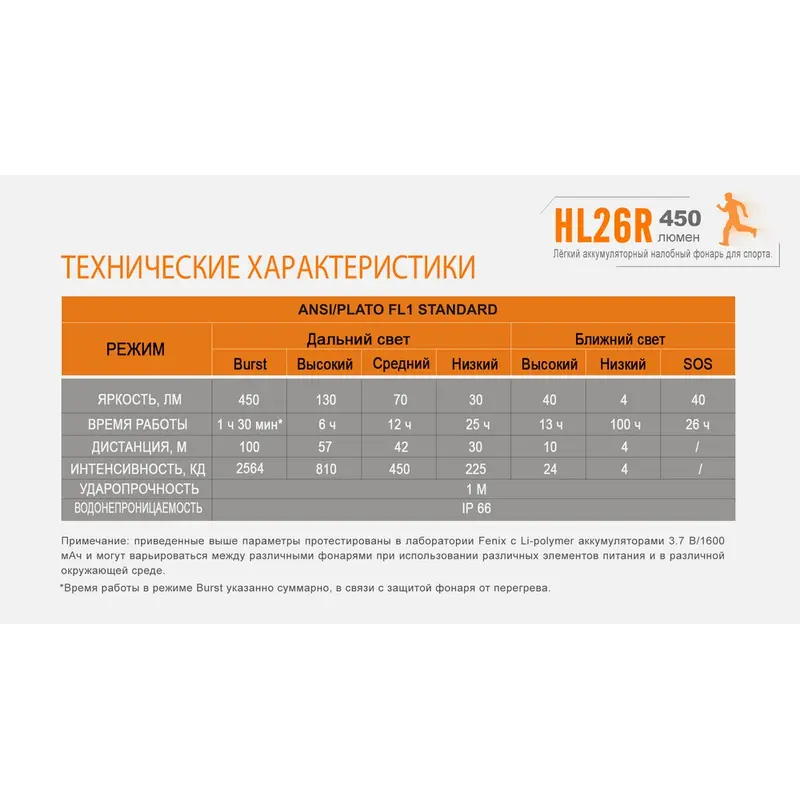 Ліхтар налобний Fenix HL26R чорний Ліхтар налобний Fenix HL26R чорний