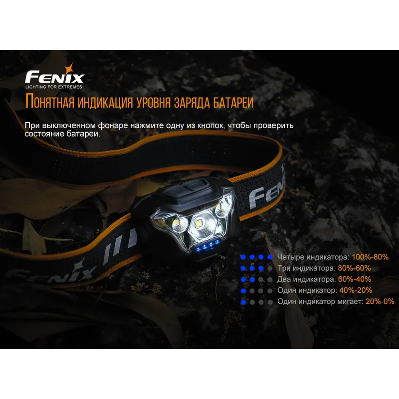 Ліхтар налобний Fenix HL18RW Ліхтар налобний Fenix HL18RW