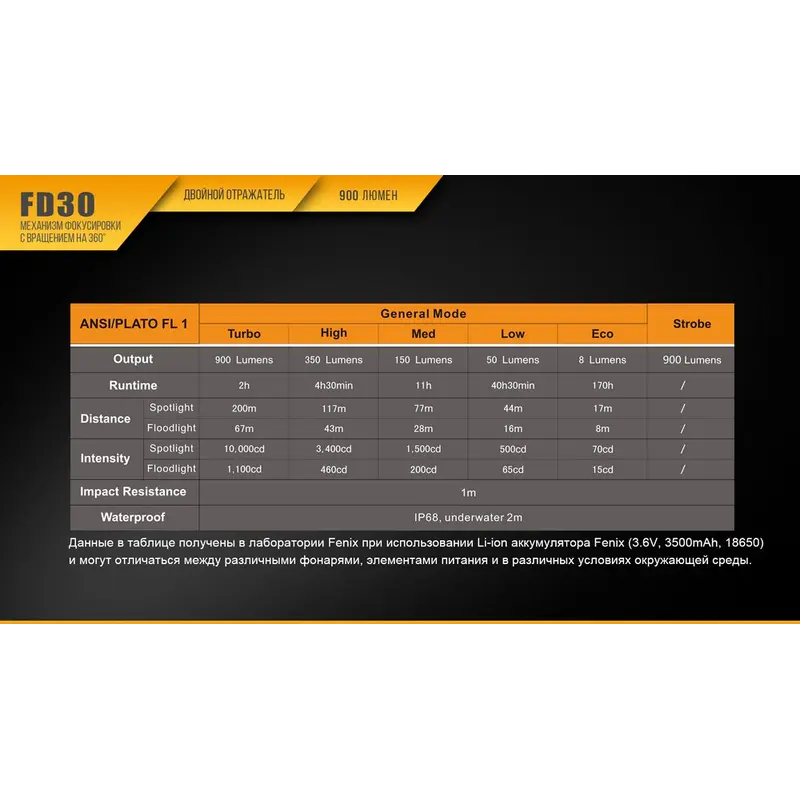 Ліхтар ручний Fenix FD30 з акумулятором Ліхтар ручний Fenix FD30 з акумулятором