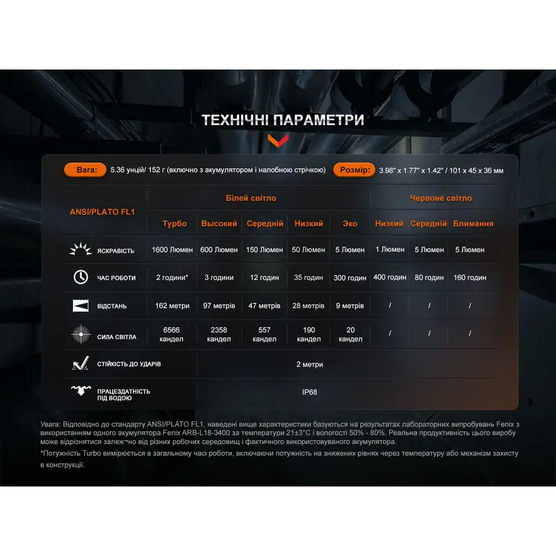 Мультиліхтар Fenix HM61R V2.0 Мультиліхтар Fenix HM61R V2.0