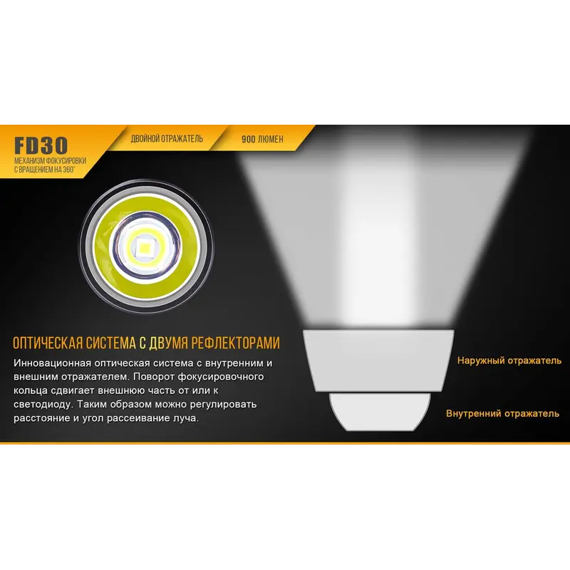 Ліхтар ручний Fenix FD30 з акумулятором Ліхтар ручний Fenix FD30 з акумулятором