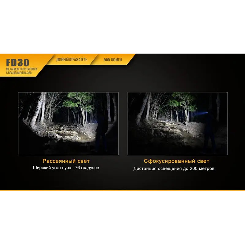 Ліхтар ручний Fenix FD30 з акумулятором Ліхтар ручний Fenix FD30 з акумулятором