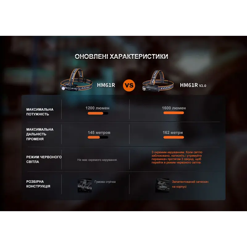 Мультиліхтар Fenix HM61R V2.0 Мультиліхтар Fenix HM61R V2.0