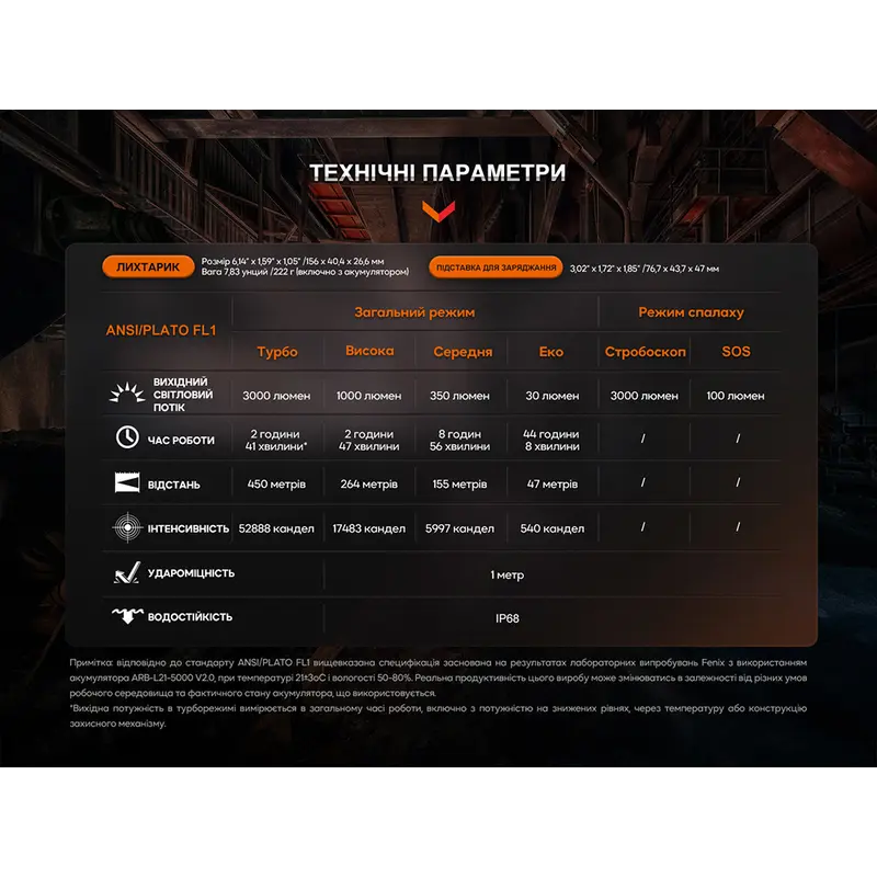 Ліхтар професіональний Fenix WF26R з магнітною зарядкою Ліхтар професіональний Fenix WF26R з магнітною зарядкою