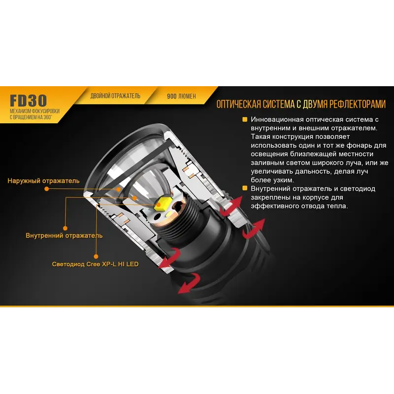 Ліхтар ручний Fenix FD30 з акумулятором Ліхтар ручний Fenix FD30 з акумулятором