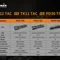 Ліхтар ручний Fenix TK22TAC