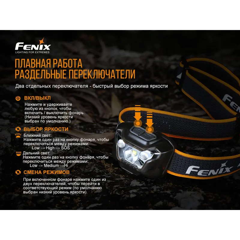 Ліхтар налобний Fenix HL18RW Ліхтар налобний Fenix HL18RW