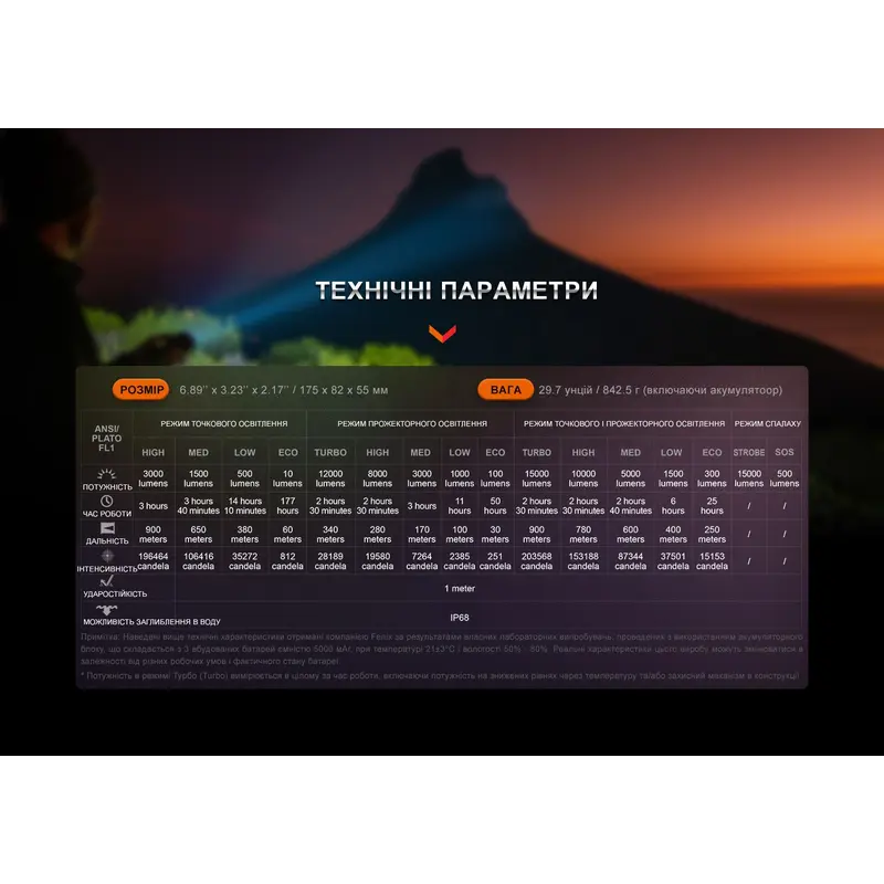 Ліхтар ручний Fenix LR40R V2.0 Ліхтар ручний Fenix LR40R V2.0
