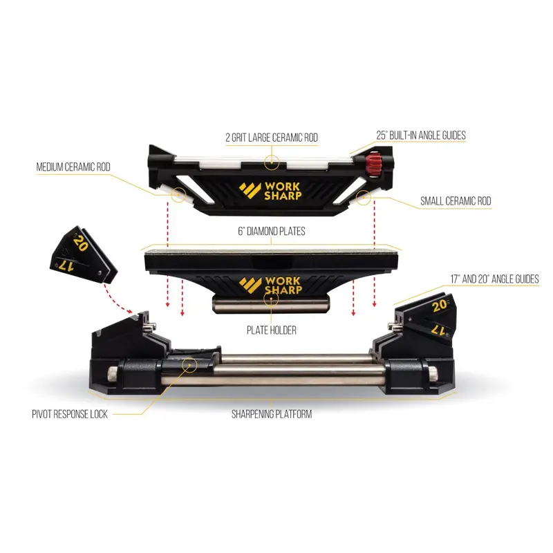 Work Sharp точилка механічна WSGSS Work Sharp точилка механічна WSGSS