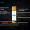 Акумулятор 21700 Fenix (4000 mAh)