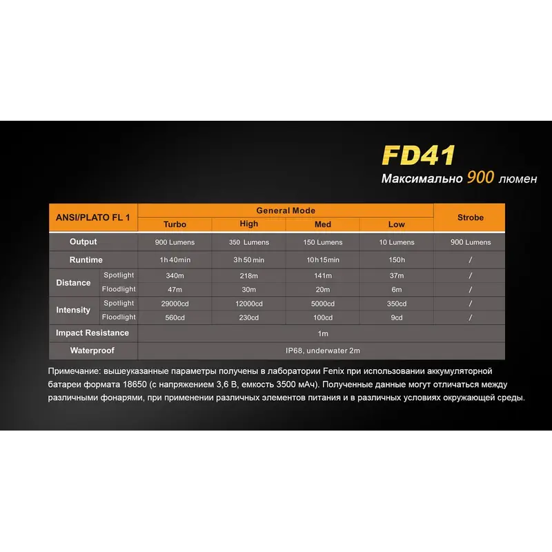 Ліхтар ручний Fenix FD41 з акумулятором Ліхтар ручний Fenix FD41 з акумулятором