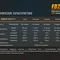 Ліхтар ручний Fenix FD20