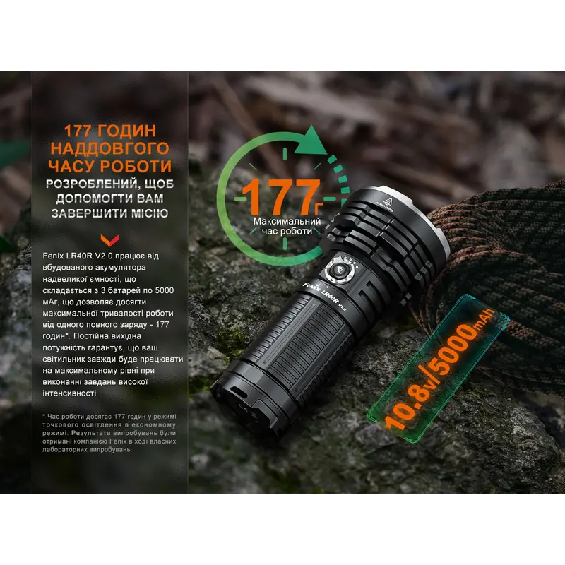 Ліхтар ручний Fenix LR40R V2.0 Ліхтар ручний Fenix LR40R V2.0