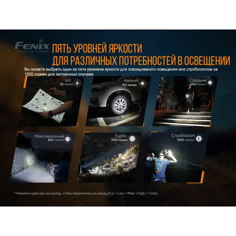Ліхтар ручний Fenix E28R Ліхтар ручний Fenix E28R