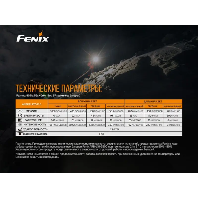 Ліхтар налобний Fenix HM65R + Ліхтар універсальний Fenix E-LITE Ліхтар налобний Fenix HM65R + Ліхтар універсальний Fenix E-LITE