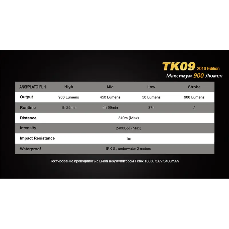 Ліхтар ручний Fenix TK09 2016 Ліхтар ручний Fenix TK09 2016