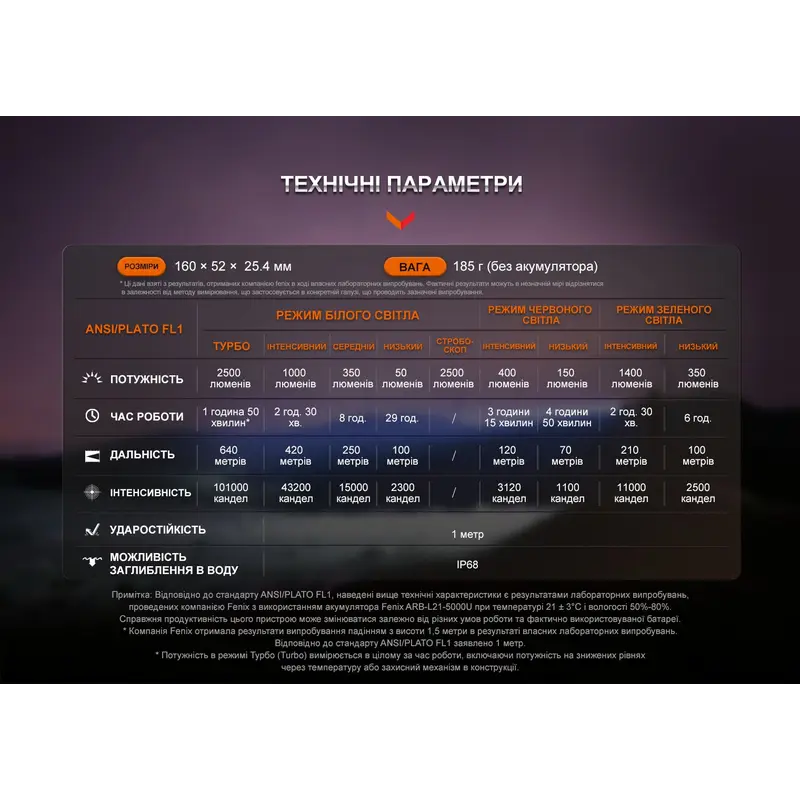 Ліхтар ручний Fenix HT32 Ліхтар ручний Fenix HT32