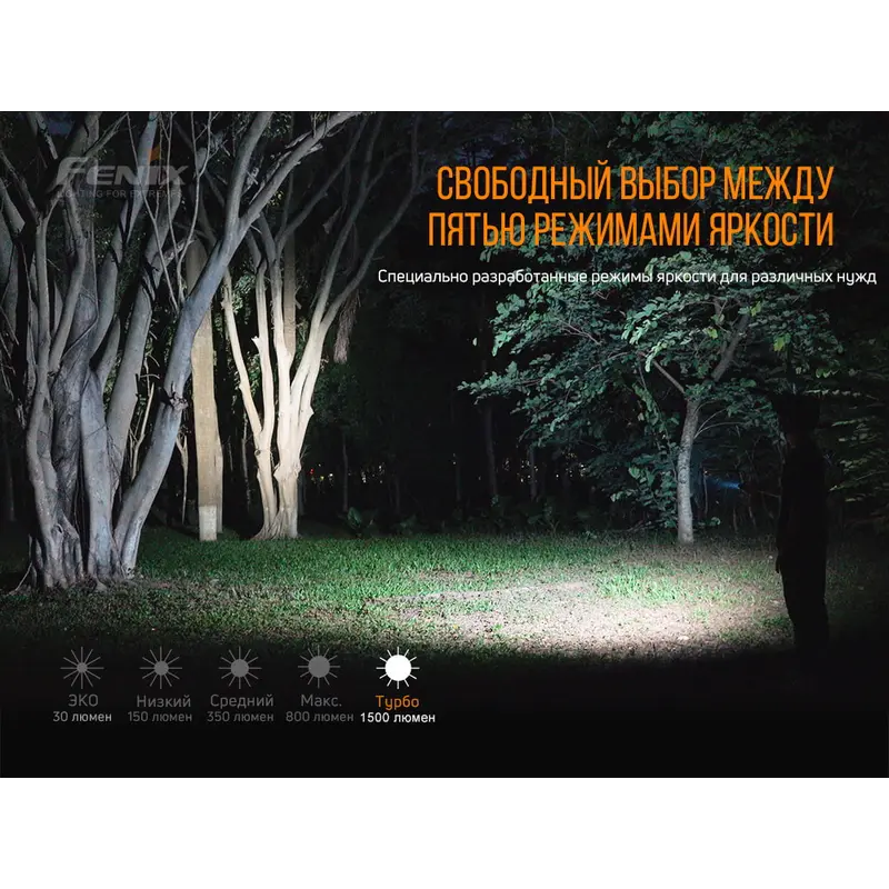 Ліхтар ручний Fenix E28R Ліхтар ручний Fenix E28R