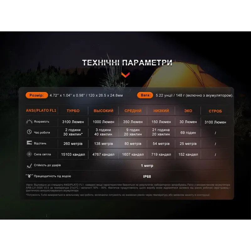 Ліхтар ручний Fenix E35R Ліхтар ручний Fenix E35R