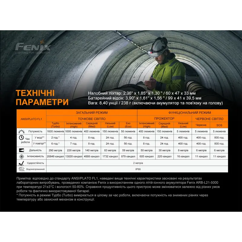 Ліхтар налобний Fenix HP25R V2.0 Ліхтар налобний Fenix HP25R V2.0