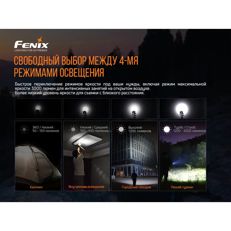 Ліхтар ручний Fenix E35 V3.0 Ліхтар ручний Fenix E35 V3.0