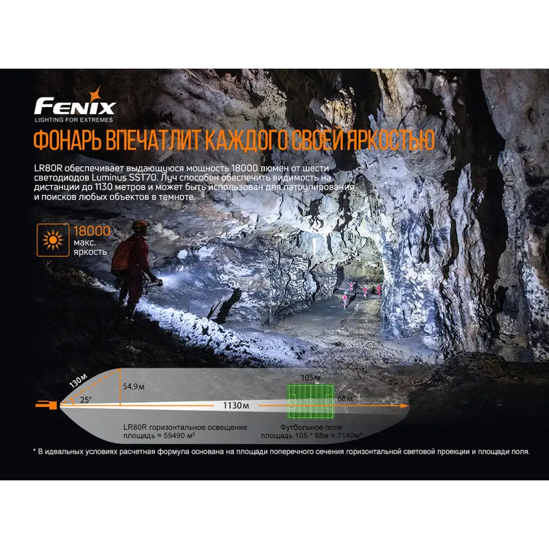 Ліхтар ручний Fenix LR80R Ліхтар ручний Fenix LR80R