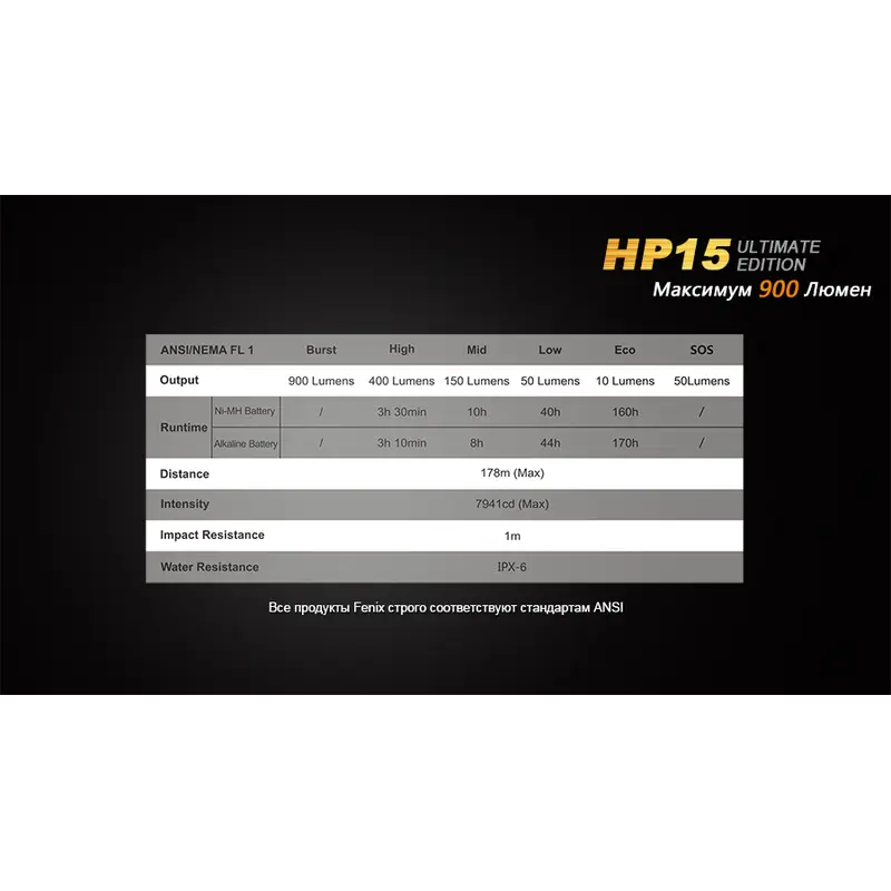 Ліхтар налобний Fenix HP15 UE Ліхтар налобний Fenix HP15 UE