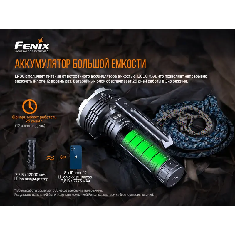 Ліхтар ручний Fenix LR80R Ліхтар ручний Fenix LR80R