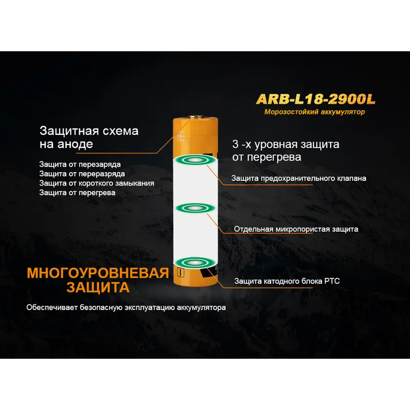 Акумулятор 18650 Fenix (2900 mAh) Акумулятор 18650 Fenix (2900 mAh)
